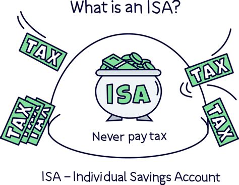 What is an ISA? ISAs explained - Nuts About Money