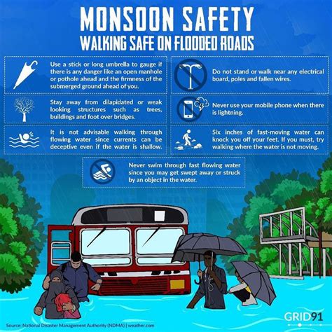 Monsoon Safety: Walking safely on flooded roads | Flooded roads ...