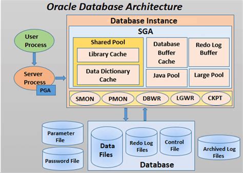 Oracle Database Tutorial - What Is Oracle Database?