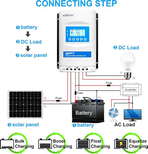 XTRA4415N Solar Regulator LCD Display - Solar Generators