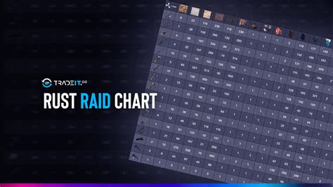 Rust Wall Damage Chart