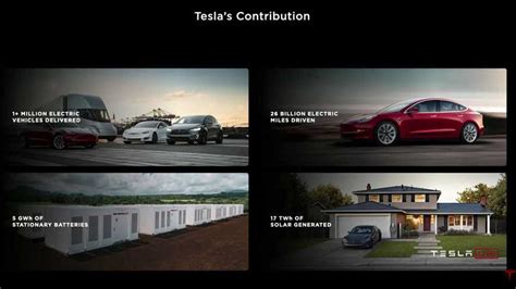 Tesla Outlined Global Battery Needs For Transportation At 10 TWh