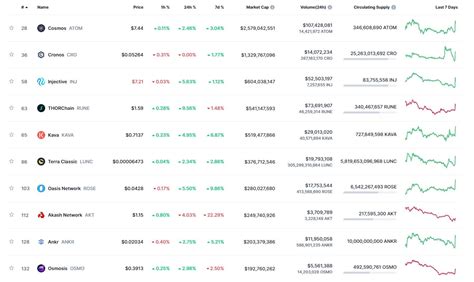 Cosmos (ATOM): An Interoperability Solution for Blockchains