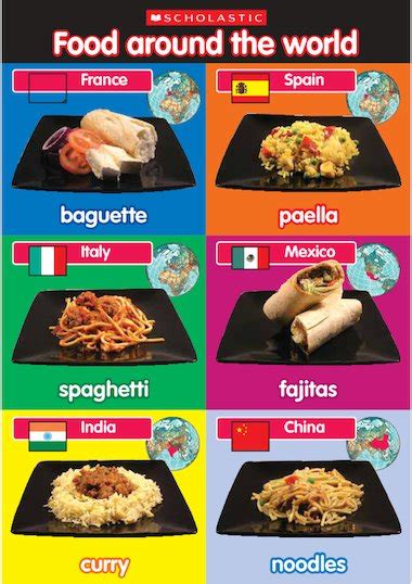 Food around the world poster – Primary KS1 teaching resource - Scholastic