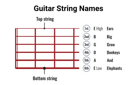 Strings For Guitar Strings at Nora Byrd blog