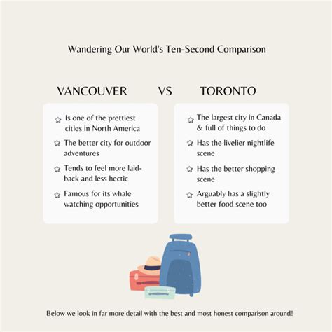 Vancouver vs Toronto: An Honest Comparison To Help You Choose!