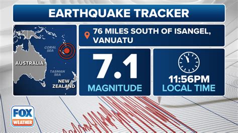 Magnitude 7.1 earthquake triggers local tsunami threat near Vanuatu ...