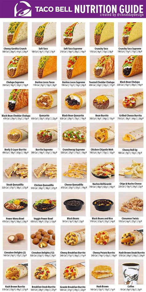 Taco Bell Menu Calories & Nutrition Breakdown