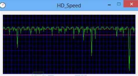 Disk Benchmark Tool: 12 Best to Test HDD Speed in 2024