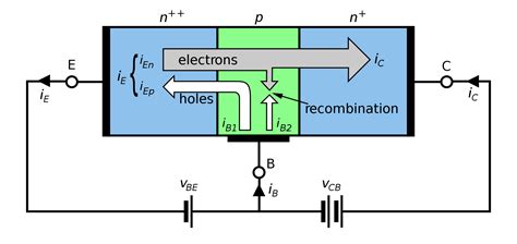 Component. npn transistor diagram: Transistor Academics Easy Bjt ...