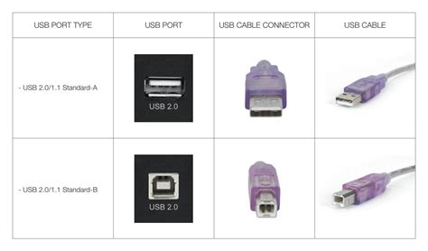 Runterdrücken Sicherheit Assimilieren usb a 2 Sonnenfinsternis Koreanisch Papa