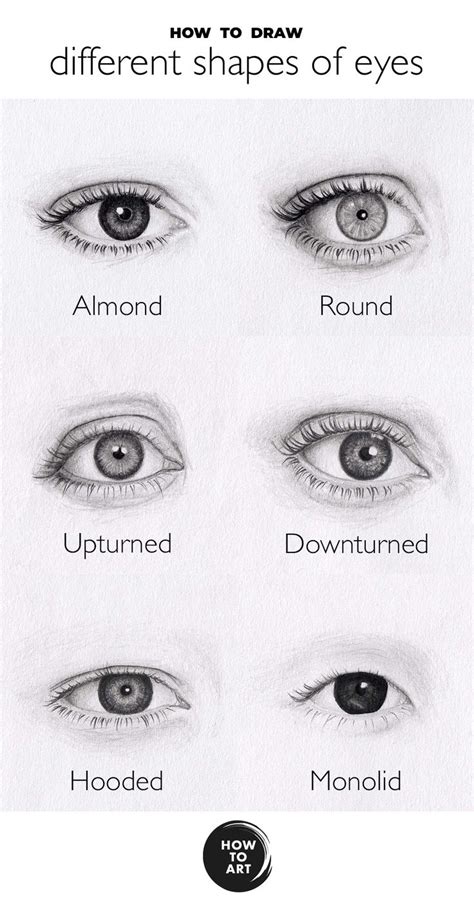 How to draw different shapes of eyes | How-to-Art.com | Portrait ...