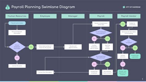 Swimlane Diagram: Designing Better Business Processes - Venngage