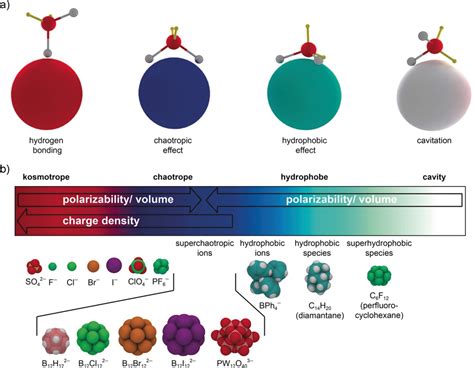 The Chaotropic Effect as an Assembly Motif in Chemistry - Assaf - 2018 - Angewandte Chemie ...