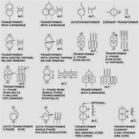 Transformers Symbols. - Electrical Engineering Pics: | Transformers, Current transformer ...