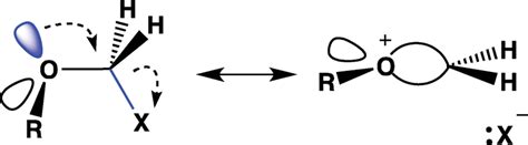 Bond/no-bond resonance structures describing the anomeric effect as a... | Download Scientific ...