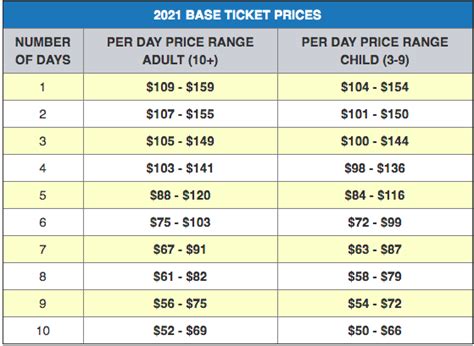 Walt Disney World Ticket Prices for 2021: Full Breakdown | Observer