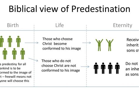 Is predestination biblical? | Pentecostal Theology