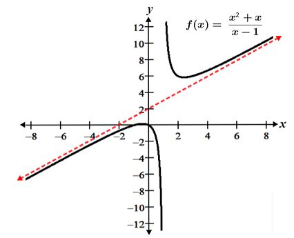 Asymptote