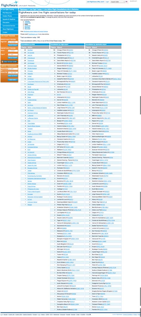 Tracking Airline Flight Cancellations In Real Time