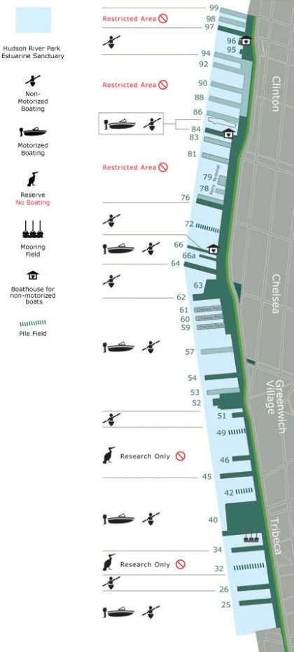 Water Use Map — Hudson River Park