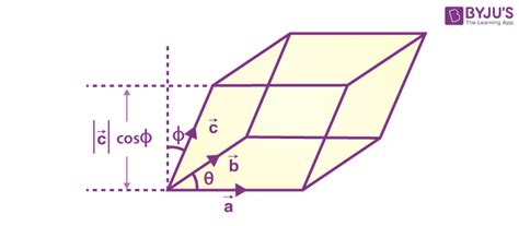 Scalar Triple Product IIT JEE Study Material