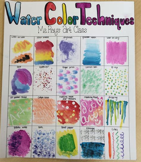 Water color techniques poster | Art lessons elementary, Homeschool art ...