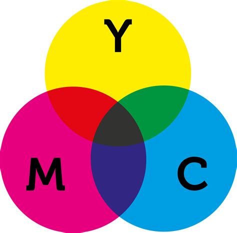 CMYK Color Chart PNG