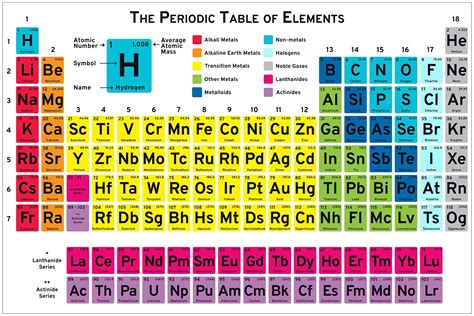 PRICES MAY VARY. Our version of the Periodic Table of the Elements is printed on a vinyl banner ...