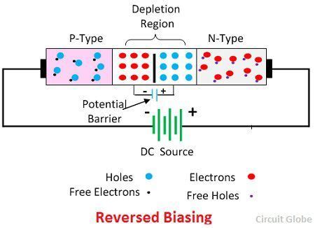 Forward Bias Circuit Diagram