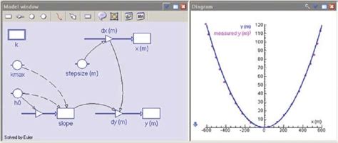 6 A graphical model of the shape of the Golden Gate Bridge | Download ...