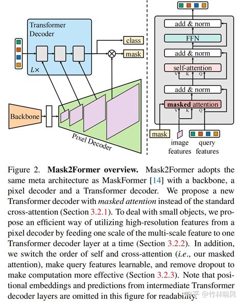 Mask2Former: Masked-attention Mask Transformer for Universal Image Segmentation - 知乎