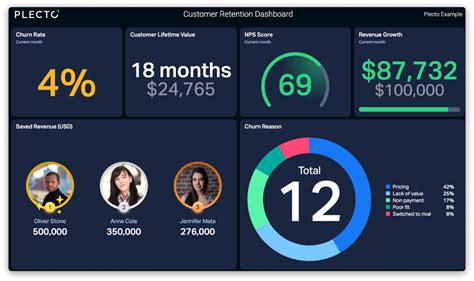 Image Result For Medallia Dashboard Dashboards Enterp - vrogue.co