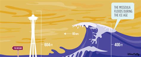 Willamette Falls Geology: A Story of Two Floods | Willamette Falls ...