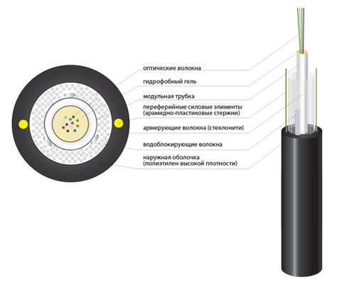 CABLE/ vector technical illustration :: Behance