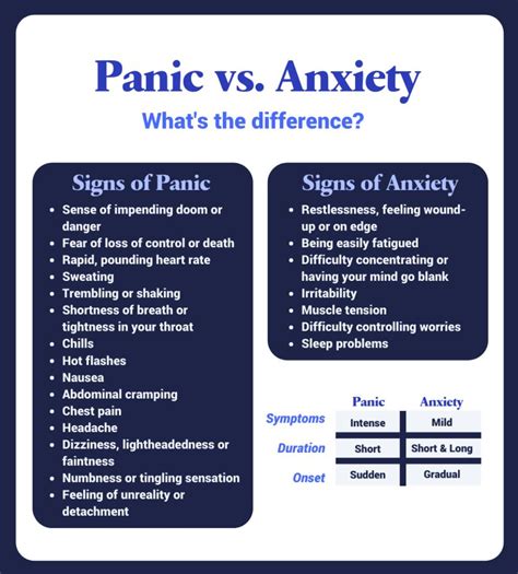 The Signs Of An Anxiety Attack And Panic Attack