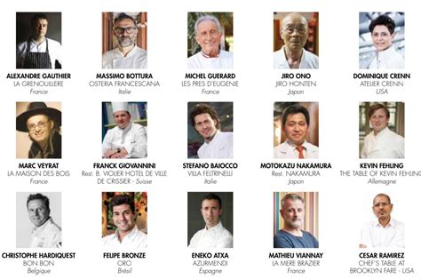 100 Best Chefs in The World 2019