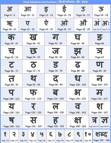 hindi varnamala printable for kids - Google Search | Hindi alphabet ...