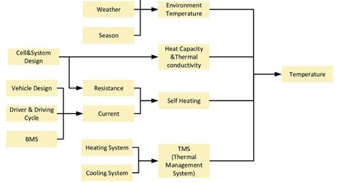 What is the typical battery life of a new energy vehicle-lithium ...