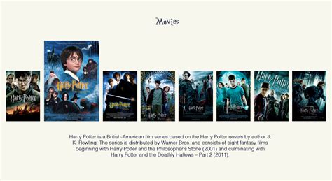 Harry Potter : The Board Game on Behance