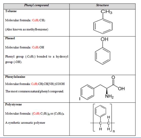 Difference Between Aryl and Phenyl | Compare the Difference Between Similar Terms