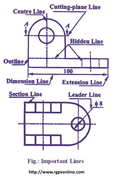 leader line in engineering drawing - karnivalofthearts