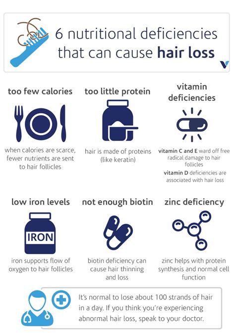 6 Nutritional Deficiencies That Can Cause Hair Loss | What's Good by V