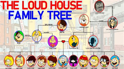 The Loud House Family Tree - YouTube