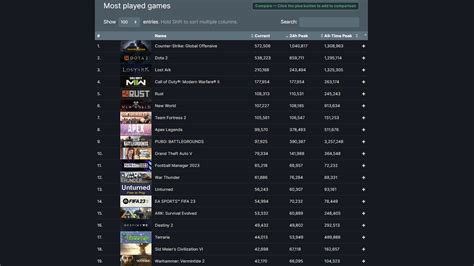 How to See the Most Popular Games on Steam - Techozu