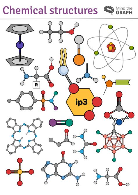 Chemical structure: Using illustrations to explain chemistry - Mind the Graph Blog | Diagram ...