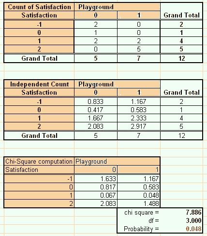 How To Create A Cross Tabulation Table In Excel 2017 | Elcho Table