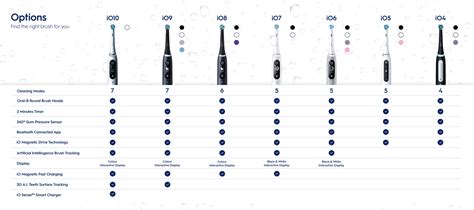 Oral B Electric Toothbrushes Comparison at Angela Conners blog