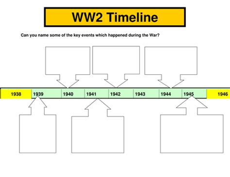 Printable World War 2 Timeline - Printable Word Searches