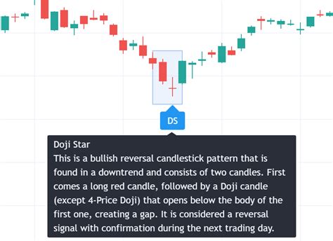 Doji Star - Bullish — TradingView